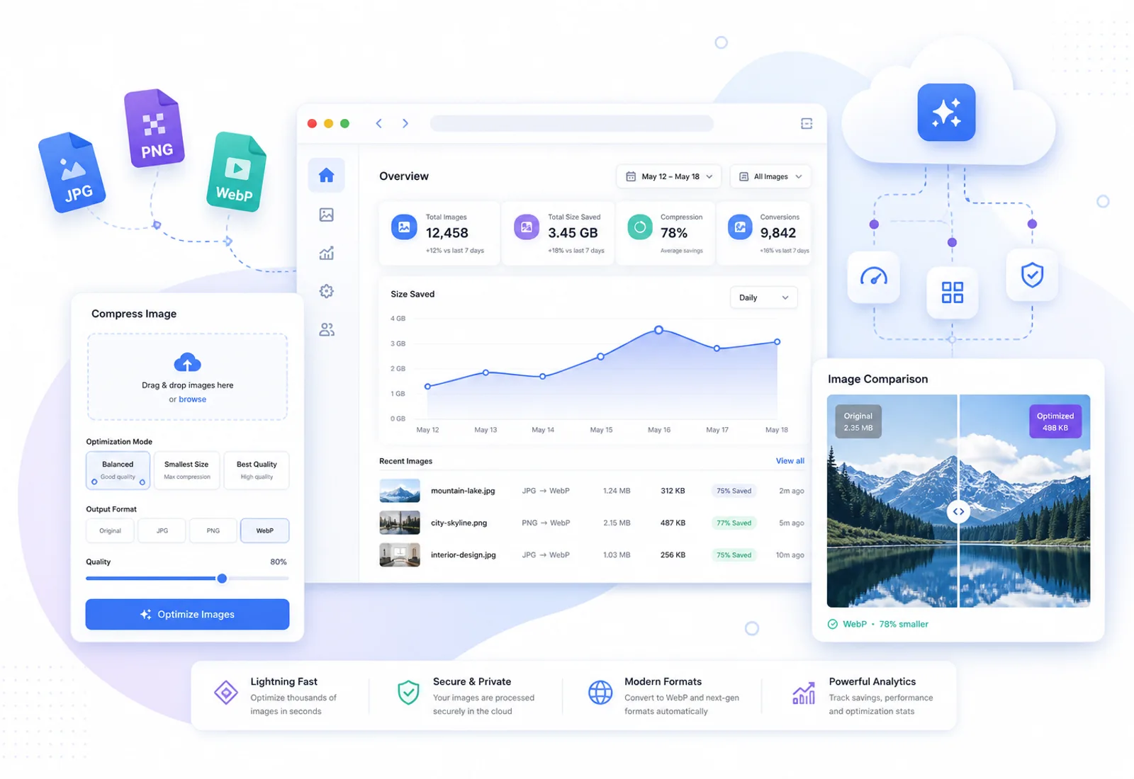 Illustration of browser image tools, dashboards and cloud processing for an online image optimization platform