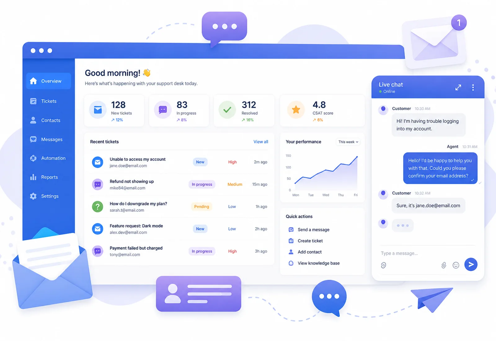 Customer support illustration with help desk dashboard, email and browser interface